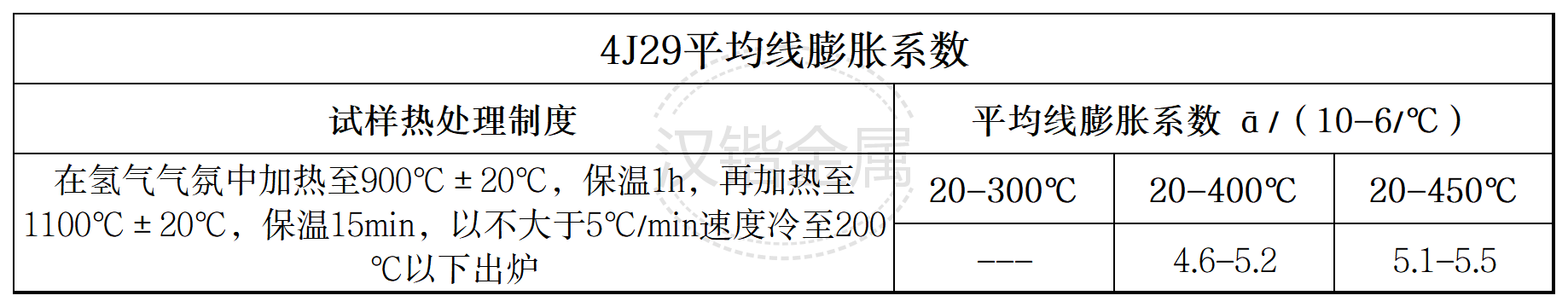 4J29膨胀合金 - 镍基合金一站式采购