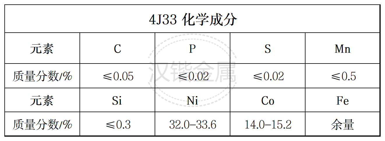 4J33膨胀合金 - 镍基合金一站式采购