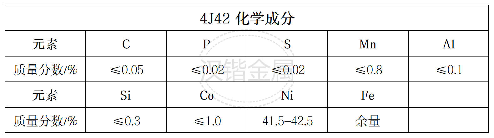 4J42膨胀合金 - 镍基合金一站式采购