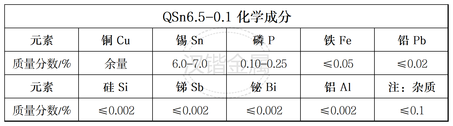 qsn6.5-0.1化学成分