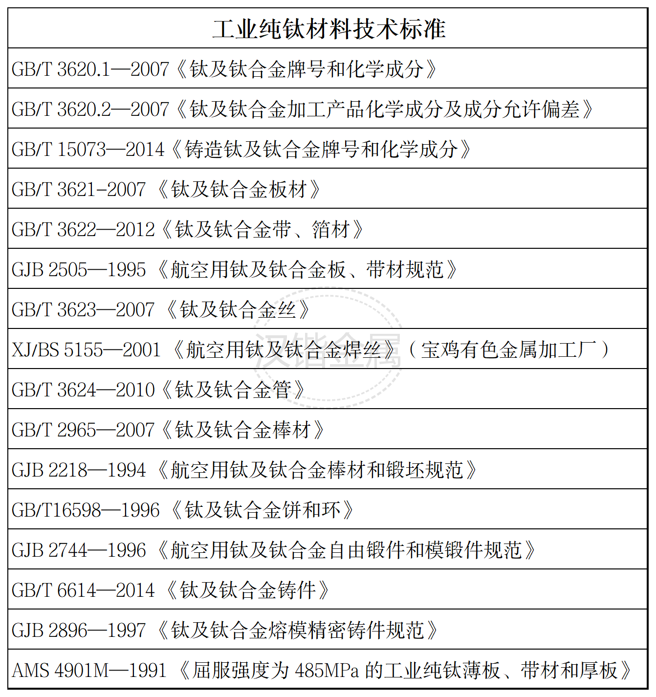 TA1工业纯钛